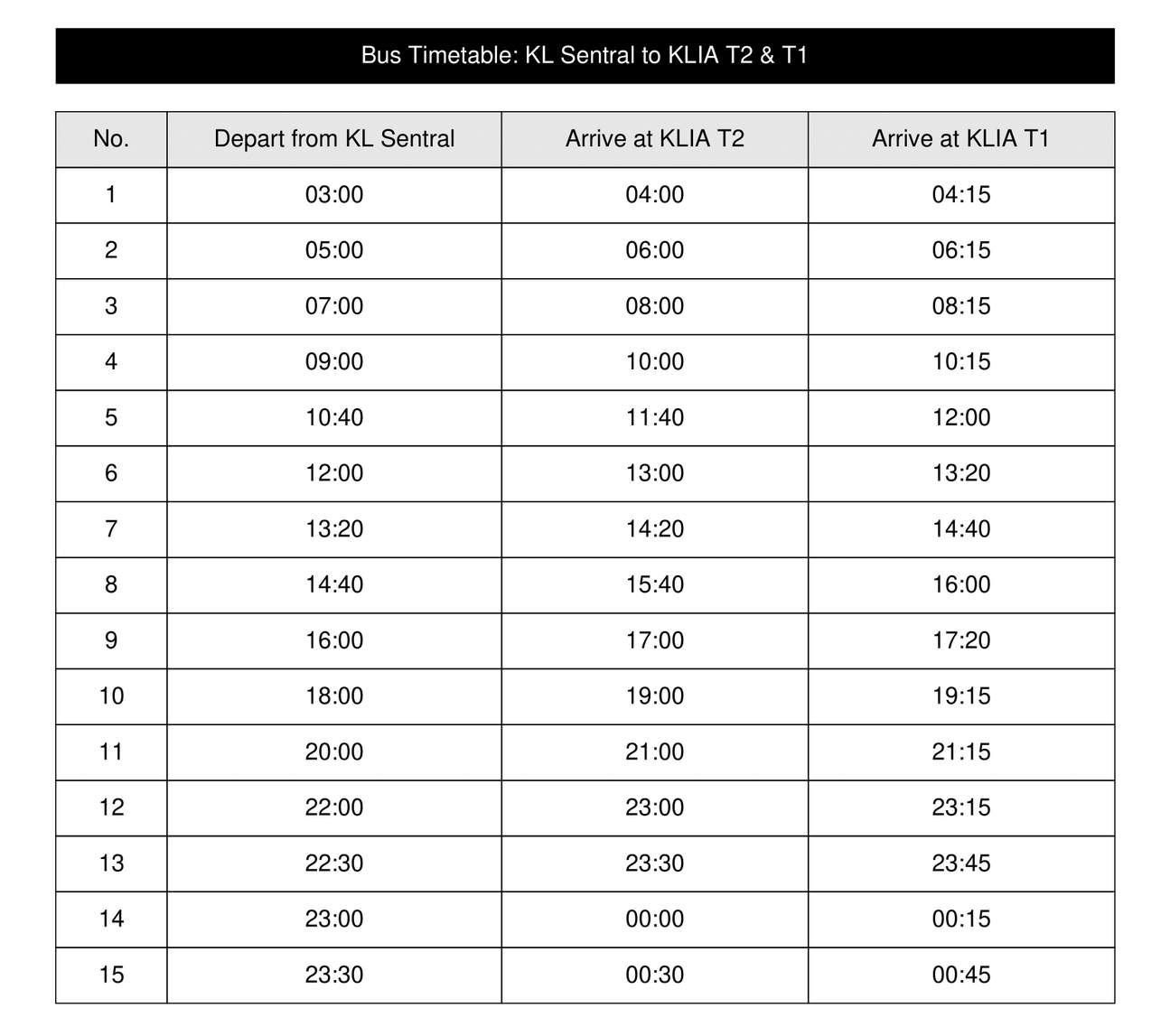Timetable